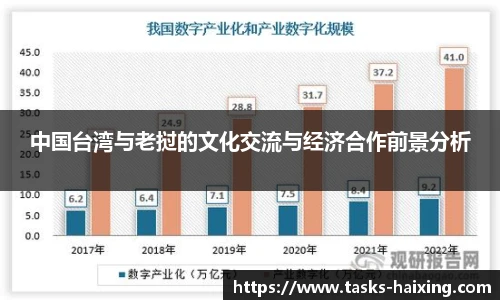 中国台湾与老挝的文化交流与经济合作前景分析